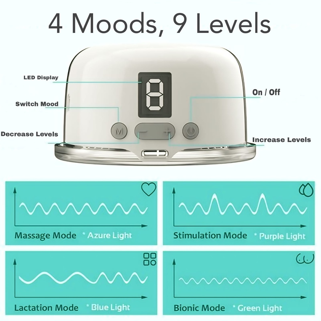 La Frutta MUM Hands-Free Breast Pump 150 ml cup, light weight, Wearable Pump with Comfortable Flange, 3 Modes & 9 Levels, Electric Breast Pump Portable for Easy Pumping, Smart Display, Wireless, Free  milk storage bags are included.